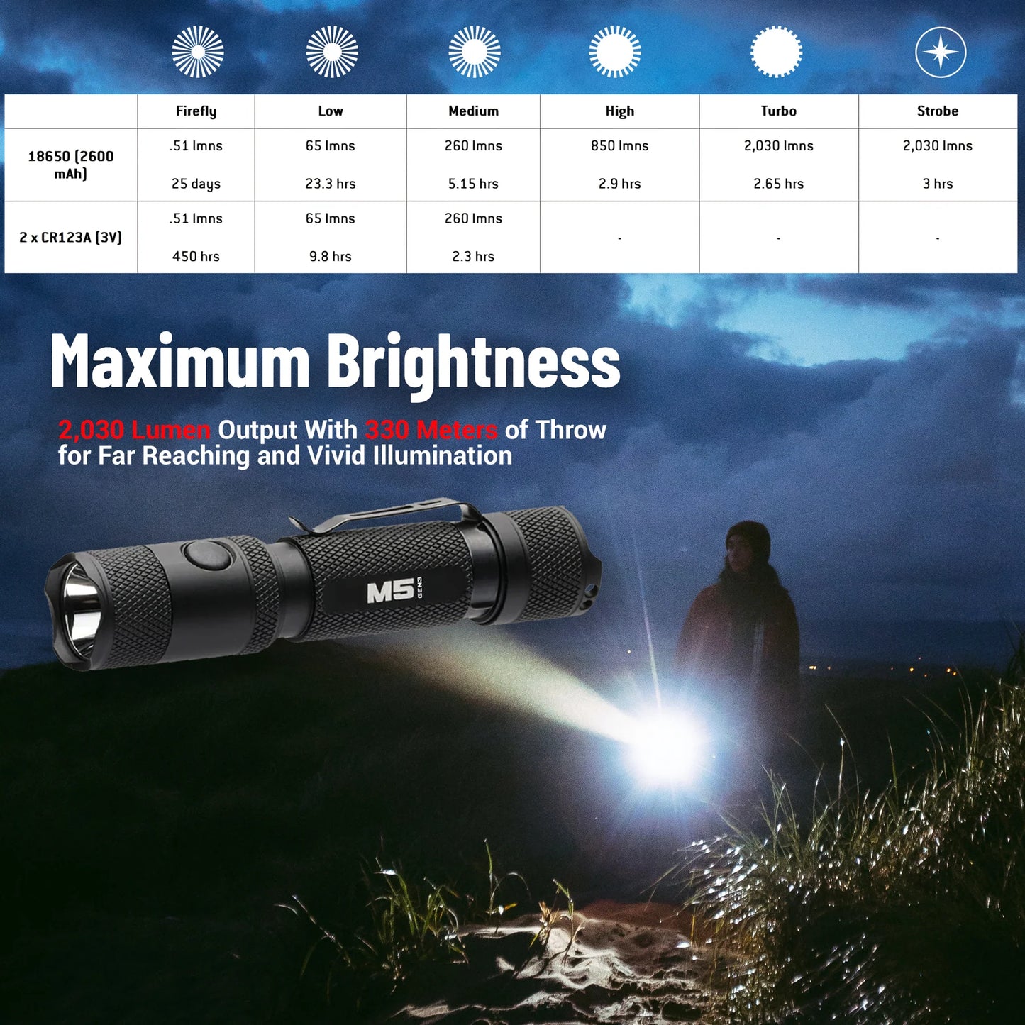 M5 GEN3 - 2,030 LUMEN EDC FLASHLIGHT