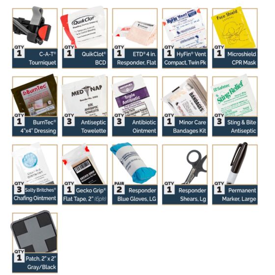 Door Panel Kit with Bleeding Control Dressing