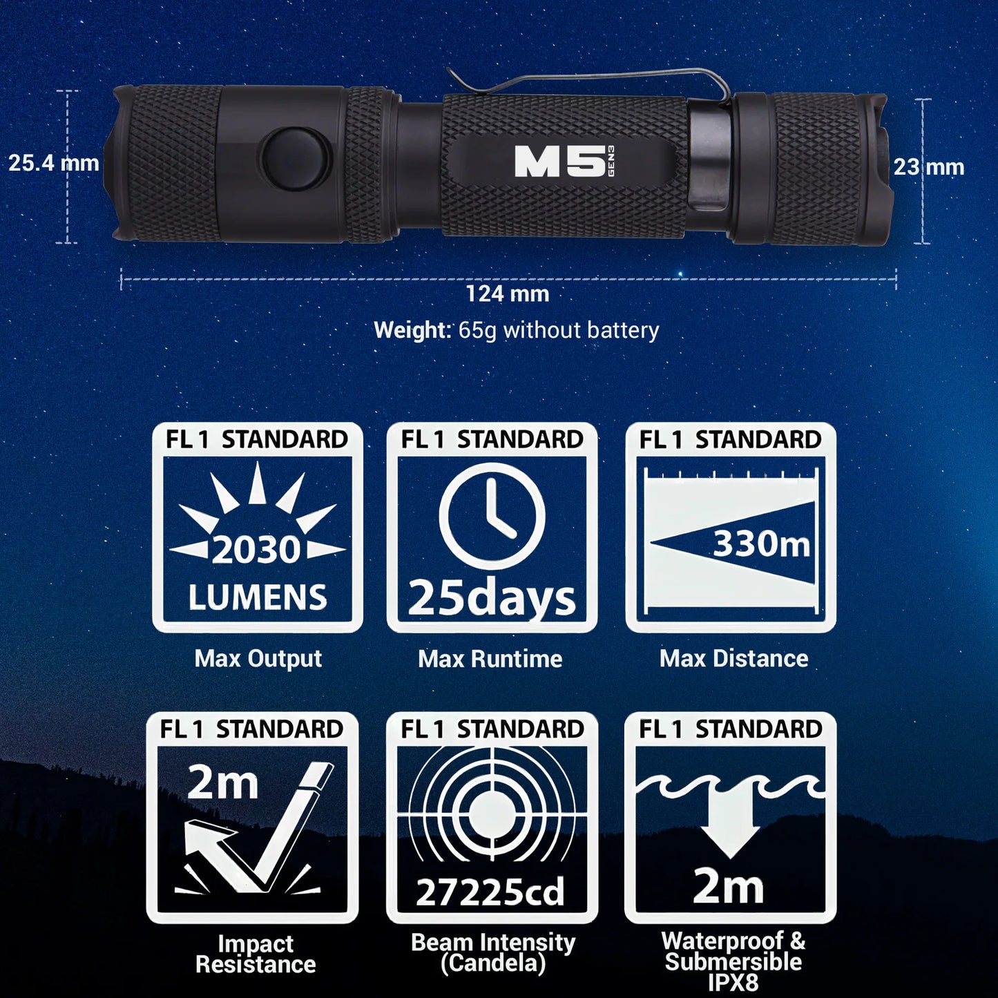 M5 GEN3 - 2,030 LUMEN EDC FLASHLIGHT